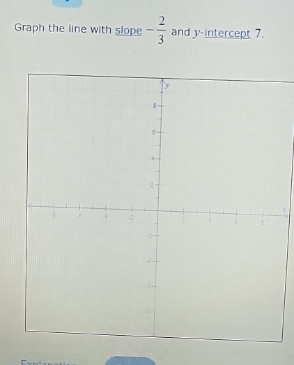 Graph the line with slope - 2/3  and y-intercept 7.
x