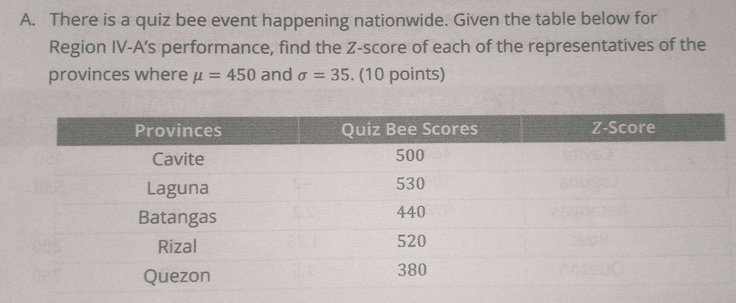 There is a quiz bee event happening nationwide. Given the table below for 
Region IV-A’s performance, find the Z-score of each of the representatives of the 
provinces where mu =450 and sigma =35. (10 points)