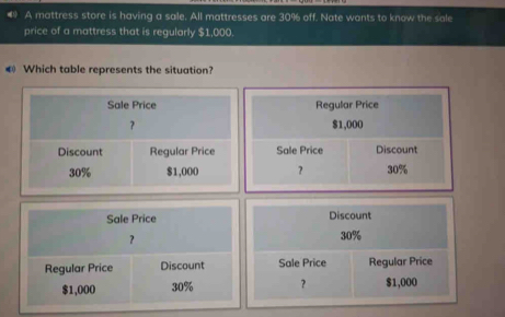 A mattress store is having a sale. All mattresses are 30% off. Nate wants to know the sale
price of a mattress that is regularly $1,000.
€ Which table represents the situation?
Regular Price
$1,000
Sale Price Discount
? 30%
Sale Price Discount
？ 30%
Regular Price Discount Sale Price Regular Price
$1,000 30% ? $1,000