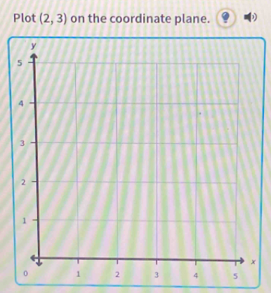 Plot (2,3) on the coordinate plane.