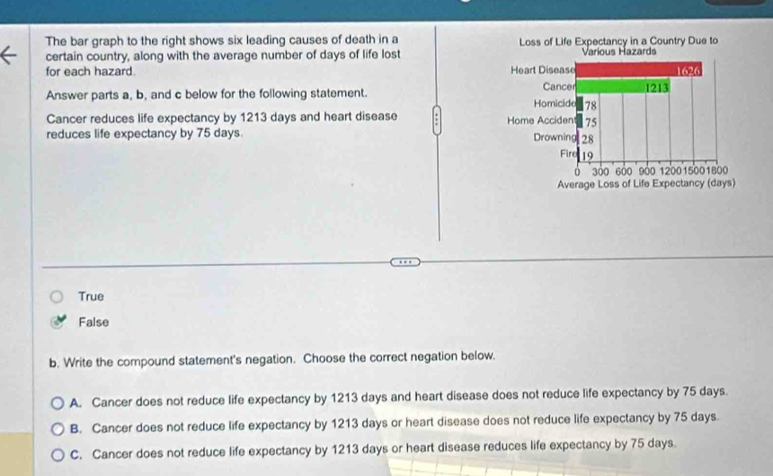 The bar graph to the right shows six leading causes of death in a 
certain country, along with the average number of days of life lost
for each hazard. 
Answer parts a, b, and c below for the following statement.
Cancer reduces life expectancy by 1213 days and heart disease 
reduces life expectancy by 75 days
True
False
b. Write the compound statement's negation. Choose the correct negation below.
A. Cancer does not reduce life expectancy by 1213 days and heart disease does not reduce life expectancy by 75 days.
B. Cancer does not reduce life expectancy by 1213 days or heart disease does not reduce life expectancy by 75 days.
C. Cancer does not reduce life expectancy by 1213 days or heart disease reduces life expectancy by 75 days.