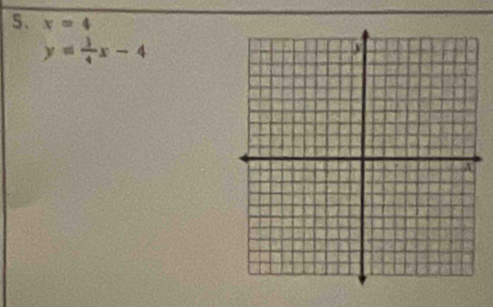 x=4
y= 3/4 x-4