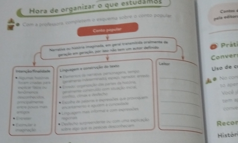 Hora de organizar o que estudámos 
pela editor 
● Com a professora, completem o esquema sobre o conto popular Contes 
Conto pegular 
Namatixa ou história imaginada, em geral transmitida oralmente de 
geração em peração, por nso não tem um autor definido Práti 
Conver 
Leitor 
Intenção finalidade Linguagem e construção do texto 
geatmeras inditerinados, espízs namador, erredo _Uso de o 
Algumas hutóras 
Dementzs da namaovs personagens, tampo 
. Na co 
eplicar fatos ou foram cnadas pará Enveão, onganzação das partes da hocóna, 
f gensmente consruíido com vituação inical_ 
cóníito, cómax e dedecho to ape 
Vocé jé 
princigalmente desconhecidos Escolha de palavras e expreaões que provoquem 
encre poxos man encantamento e aguóem a cunosidade _tem a 
antigos Linguagem mas informal e com expressões_ 
conve 
Encreter regionals 
Exmular a 
Desfecho surpreendente ou com uma explicação 
imaginação soère algo que al pesicas desconfeciam _Recor 
Histón