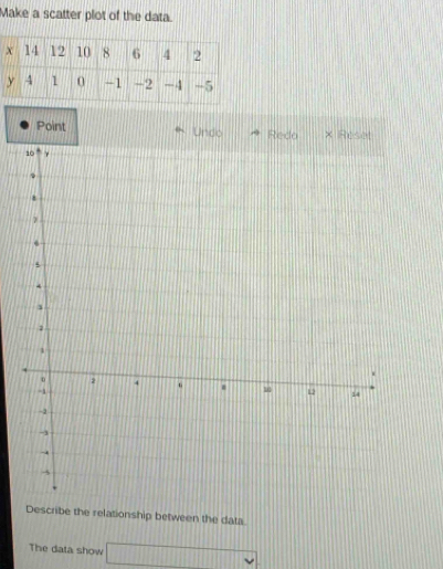 Make a scatter plot of the data. 
Point Undo Redo × Rese 
relationship between the data. 
The data show □ vee 