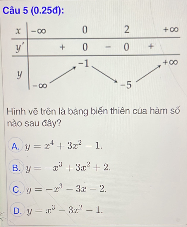 (0.25đ):
Hình vẽ trên là bảng biến thiên của hàm số
nào sau đây?
A. y=x^4+3x^2-1.
B. y=-x^3+3x^2+2.
C. y=-x^3-3x-2.
D. y=x^3-3x^2-1.