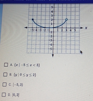 A.  x|-5≤ x<3
B.  y|0≤ y≤ 2
C. [-5,3)
D. [0,2]