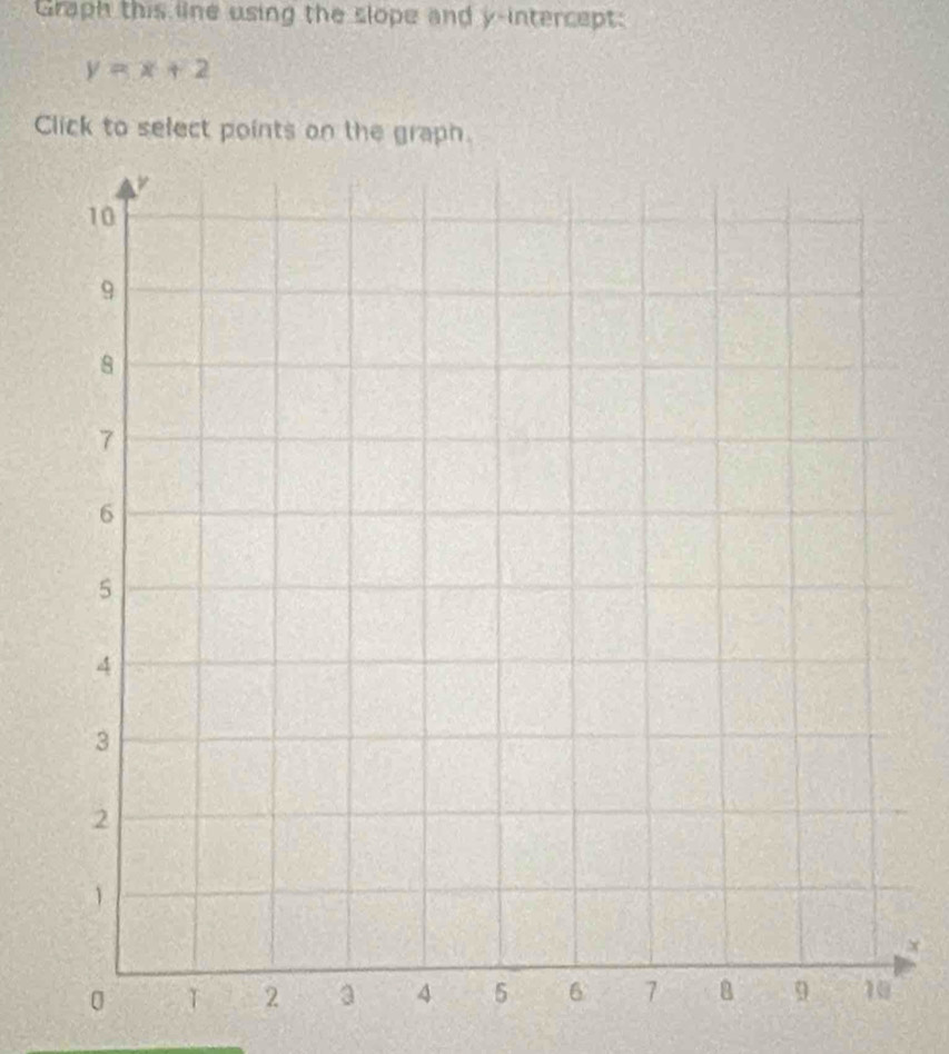 Graph this line using the slope and y-intercept:
y=x+2
Click to select points on the graph.
x