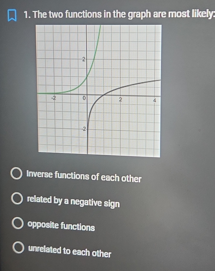 The two functions in the graph are most likely: Inverse functions of ...