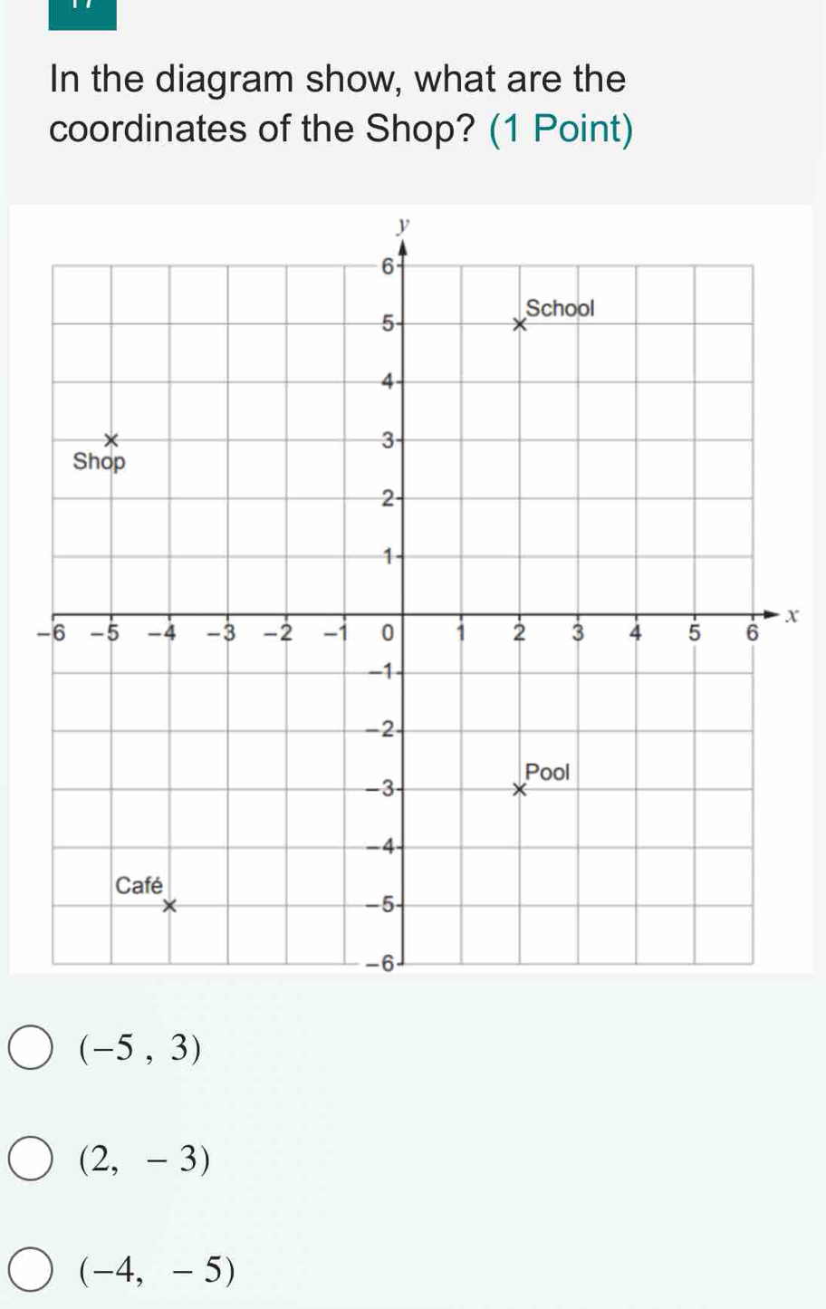 In the diagram show, what are the
coordinates of the Shop? (1 Point)
x
-
(-5,3)
(2,-3)
(-4,-5)