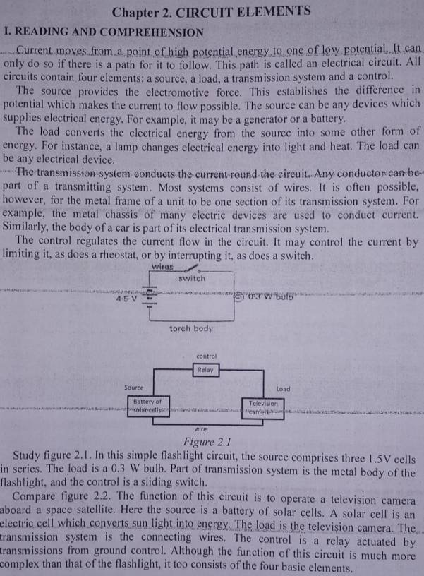 Chapter 2. CIRCUIT ELEMENTS 
I. READING AND COMPREHENSION 
Current moves from a point of high potential energy to one of low potential. It can 
only do so if there is a path for it to follow. This path is called an electrical circuit. All 
circuits contain four elements: a source, a load, a transmission system and a control. 
The source provides the electromotive force. This establishes the difference in 
potential which makes the current to flow possible. The source can be any devices which 
supplies electrical energy. For example, it may be a generator or a battery. 
The load converts the electrical energy from the source into some other form of 
energy. For instance, a lamp changes electrical energy into light and heat. The load can 
be any electrical device. 
The transmission system conducts the current round the circuit. Any conductor can be 
part of a transmitting system. Most systems consist of wires. It is often possible, 
however, for the metal frame of a unit to be one section of its transmission system. For 
example, the metal chassis of many electric devices are used to conduct current. 
Similarly, the body of a car is part of its electrical transmission system. 
The control regulates the current flow in the circuit. It may control the current by 
limiting it, as does a rheostat, or by interrupting it, as does a switch. 
wires 
switch
4-5 V ' ''0°3 ' W''Buf' 
torch body 
Study figure 2.1. In this simple flashlight circuit, the source comprises three 1.5V cells 
in series. The load is a 0.3 W bulb. Part of transmission system is the metal body of the 
flashlight, and the control is a sliding switch. 
Compare figure 2.2. The function of this circuit is to operate a television camera 
aboard a space satellite. Here the source is a battery of solar cells. A solar cell is an 
electric cell which converts sun light into energy. The load is the television camera. The 
transmission system is the connecting wires. The control is a relay actuated by 
transmissions from ground control. Although the function of this circuit is much more 
complex than that of the flashlight, it too consists of the four basic elements.