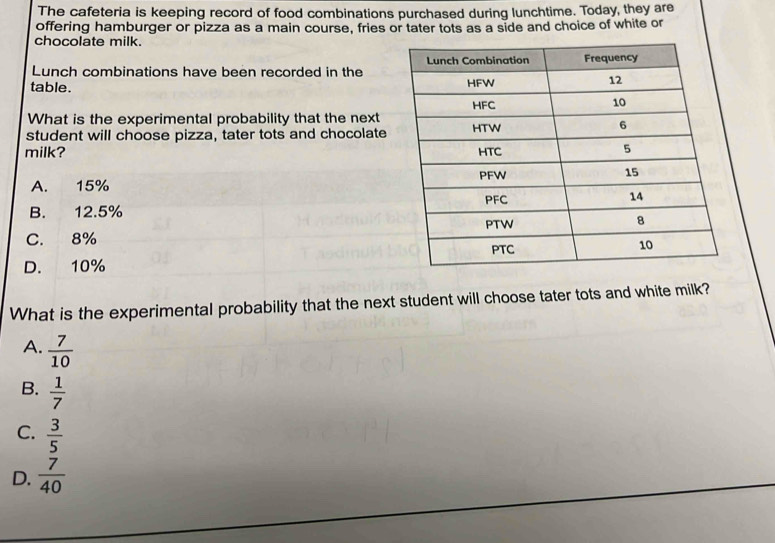 The cafeteria is keeping record of food combinations purchased during lunchtime. Today, they are
offering hamburger or pizza as a main course, fries or tater tots as a side and choice of white or
chocolate milk.
Lunch combinations have been recorded in the
table. 
What is the experimental probability that the next
student will choose pizza, tater tots and chocolate
milk?
A. 15%
B. 12.5%
C. 8%
D. 10%
What is the experimental probability that the next student will choose tater tots and white milk?
A.  7/10 
B.  1/7 
C.  3/5 
D.  7/40 