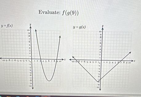 Evaluate: f(g(9))
y=f(x)
-1