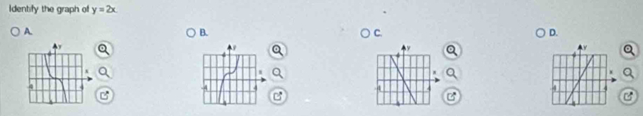 dentify the graph of y=2x. 
A. 
B. 
C 
D.