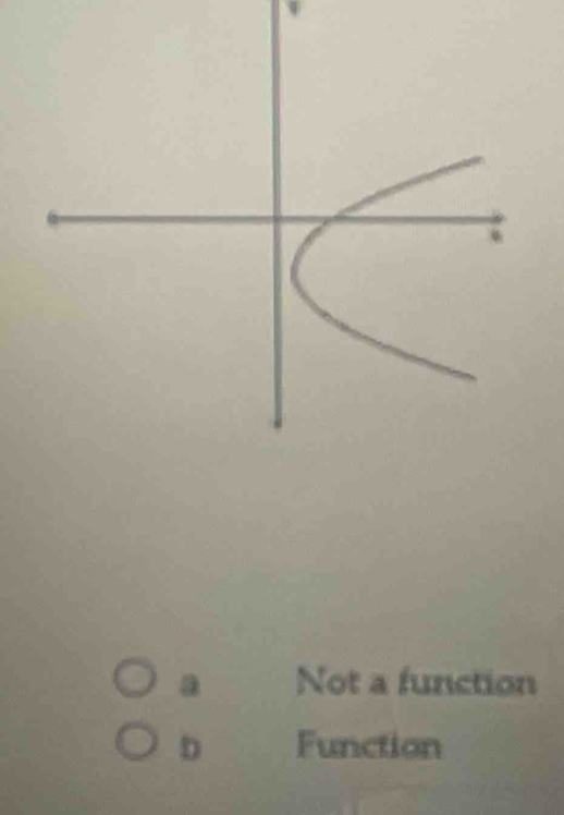 a Not a function
D Function