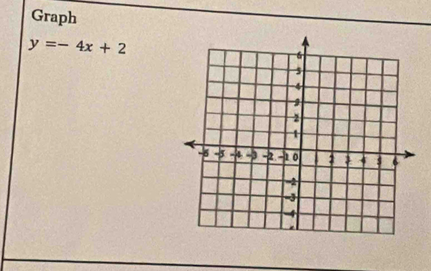 Graph
y=-4x+2