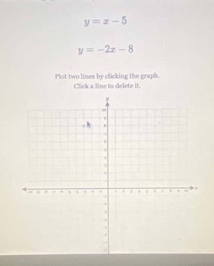 Solved: y=x-5 y=-2x-8 Plot two lines by clicking the graph. Click a ...