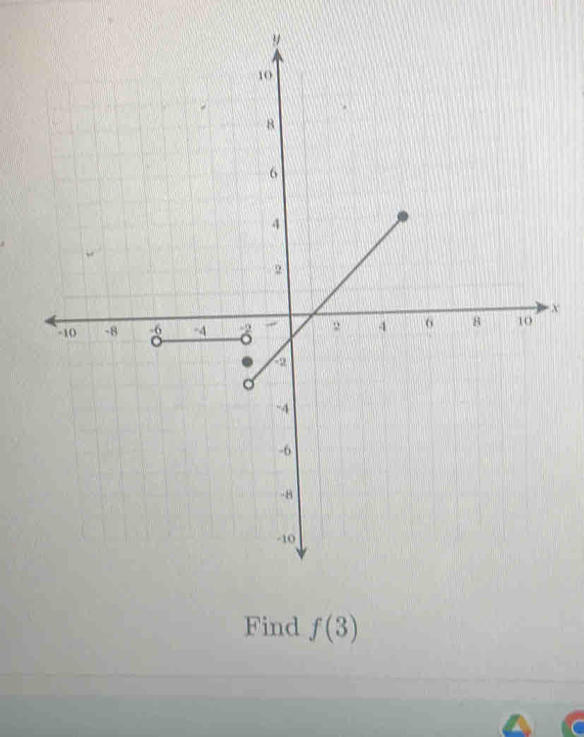 X
Find f(3)