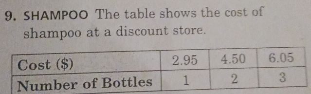 SHAMPOO The table shows the cost of 
shampoo at a discount store.