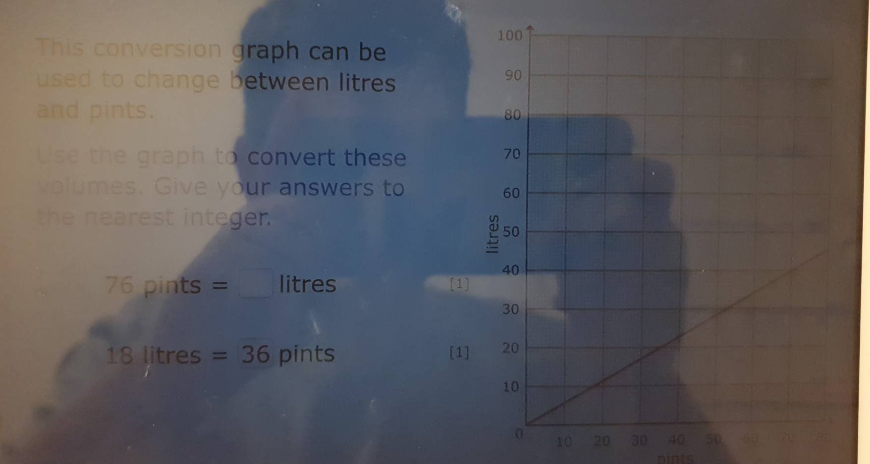 This conversion graph can be 
used to change between litres
and pints. 
Use the graph to convert these 
volumes. Give your answers to 
the nearest integer
76 pints =□ litres [1]
18 litres =36 pints [1]
10
pints