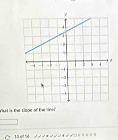 What is the slope of the line? 
11 of 16