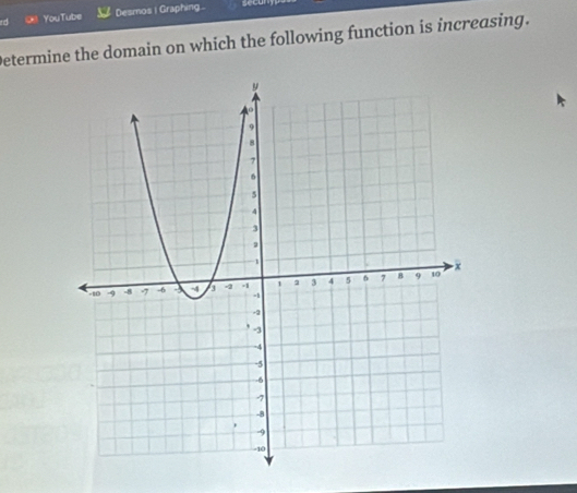 YouTube Desmos | Graphing 
secun 
Determine the domain on which the following function is increasing.