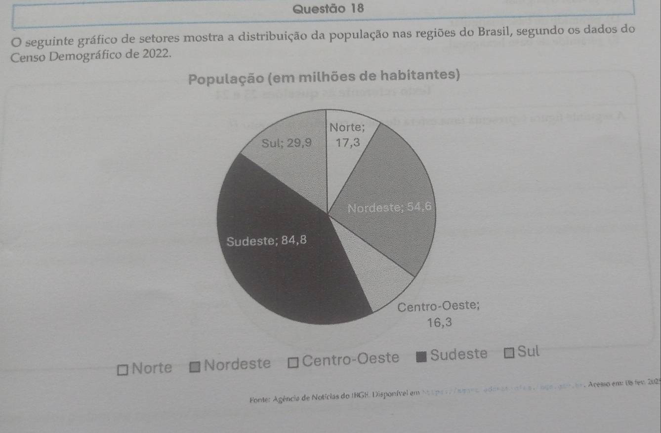 seguinte gráfico de setores mostra a distribuição da população nas regiões do Brasil, segundo os dados do
Censo Demográfico de 2022.
População (em milhões de habitantes)
Norte Nordeste Centro-Oeste Sudeste Sul
Fonte: Agência de Notícias do 1BGH. Disponível em Ntpar y /sena adonatvafe s . ogo . gênbr. Acesso em: 18 fem 2025