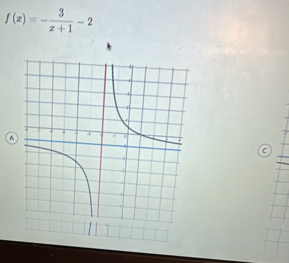 f(x)=- 3/x+1 -2
A
a