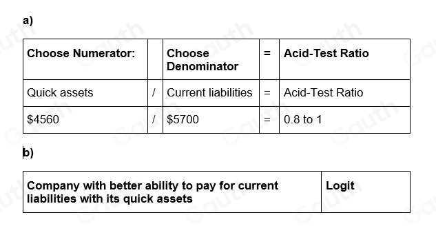 Solved: The following information on current assets and current ...