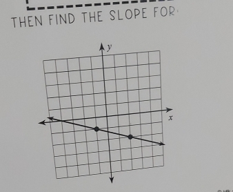 THEN FIND THE SLOPE FOR