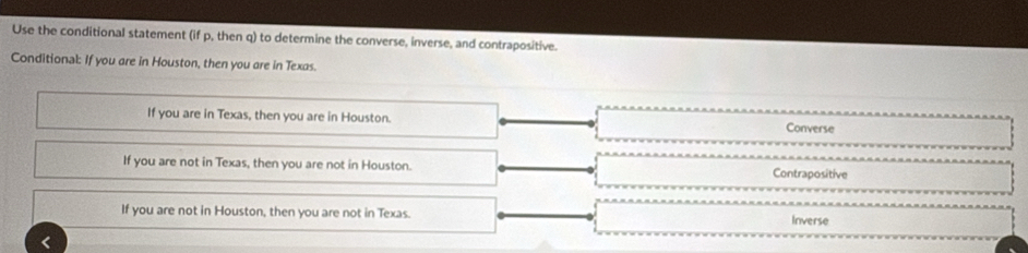 Use the conditional statement (if p, then q) to determine the converse, inverse, and contrapositive.
Conditional: If you are in Houston, then you are in Texas.
If you are in Texas, then you are in Houston.
Converse
If you are not in Texas, then you are not in Houston. Contrapositive
If you are not in Houston, then you are not in Texas. Inverse