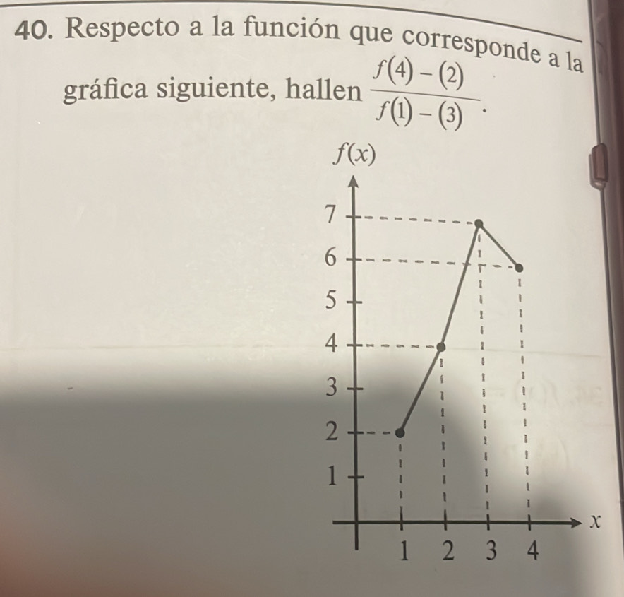 Respecto a la función que corresponde a la
gráfica siguiente, hallen  (f(4)-(2))/f(1)-(3) .