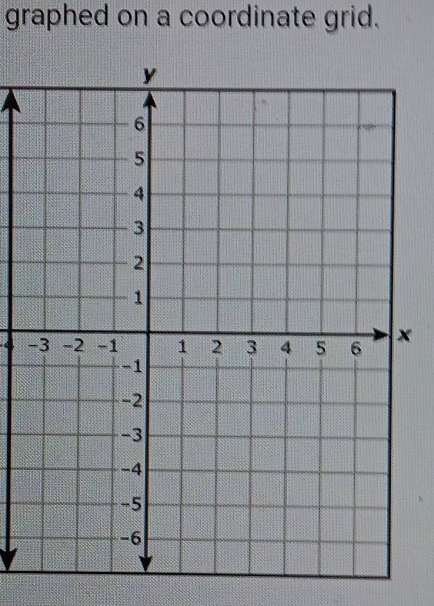 graphed on a coordinate grid.