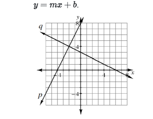 y=mx+b.