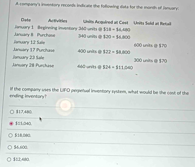 Solved: A company's inventory records indicate the following data for ...