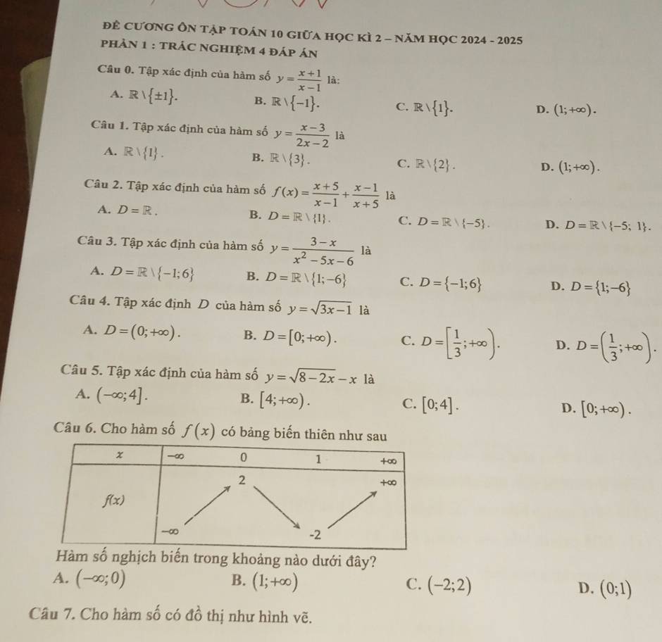 đÊ CươNG ÔN TẠP tOÁN 10 GiữA họC kÌ 2 - năM họC 2024 - 2025
phản 1 : trÁC ngHIệM 4 đáp án
Câu 0. Tập xác định của hàm số y= (x+1)/x-1  là:
A. Rvee  ± 1 .
B. R  -1 .
C. Rvee  1 . D. (1;+∈fty ).
Câu 1. Tập xác định của hàm số y= (x-3)/2x-2  là
A. Rvee  1 . R| 3 .
B.
C. Rvee  2 . D. (1;+∈fty ).
Câu 2. Tập xác định của hàm số f(x)= (x+5)/x-1 + (x-1)/x+5  là
A. D=R. B. D=R| 1 . C. D=R| -5 . D. D=R/ -5;1 .
Câu 3. Tập xác định của hàm số y= (3-x)/x^2-5x-6  là
A. D=R| -1;6 B. D=R/ 1;-6 C. D= -1;6 D. D= 1;-6
Câu 4. Tập xác định D của hàm số y=sqrt(3x-1) là
A. D=(0;+∈fty ). B. D=[0;+∈fty ). C. D=[ 1/3 ;+∈fty ). D. D=( 1/3 ;+∈fty ).
Câu 5. Tập xác định của hàm số y=sqrt(8-2x)-x là
A. (-∈fty ;4]. B. [4;+∈fty ). C. [0;4]. D. [0;+∈fty ).
Câu 6. Cho hàm số f(x) có bảng biến thiên như sau
Hàm số nghịch biến trong khoảng nào dưới đây?
A. (-∈fty ;0) B. (1;+∈fty ) C. (-2;2) D. (0;1)
Câu 7. Cho hàm số có đồ thị như hình vẽ.