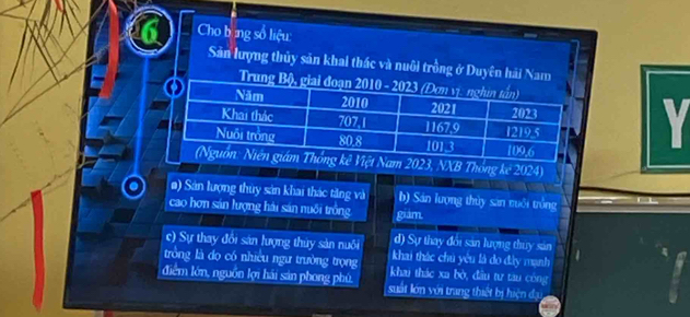 Cho bứng số liệu
Sản lượng thủy sản khai thác và nuôi trồng ở Duyên hải N
Y
NXB Thống kê 2024)
a) Sản lượng thủy sản khai thác tăng và b) Sán lượng thủy sản nuới trồng
cao hơn sán lượng hải sản nuôi trồng giám.
d) Sự thay đổi sản lượng thuy sản
c) Sự thay đổi sản lượng thủy sản nuôi khai thác chủ yêu là do đây mạnh
trồng là do có nhiều ngư trường trọng khai thác xa bờ, đầu tư tàu công
điểm lớn, nguồn lợi hải sản phong phú. suất lớn với trang thiết bị hiện đụ