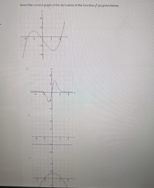 Select the correct graph of the derivative of the function f(x) given below.
- 4