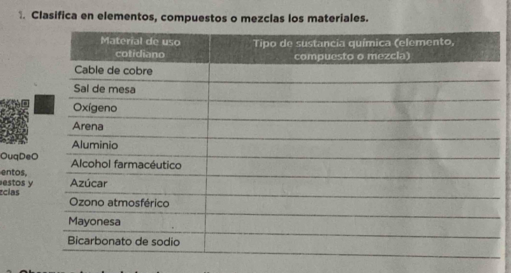 Clasifica en elementos, compuestos o mezclas los materiales. 
OuqDe 
entos, 
estos y 
zcias