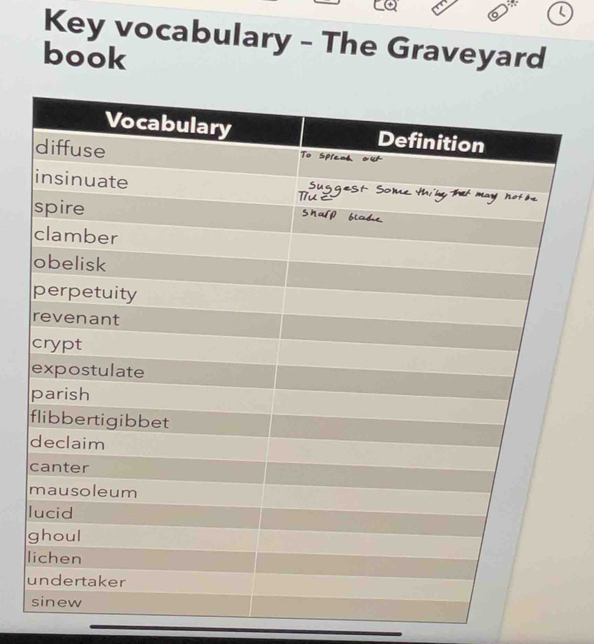 Key vocabulary - The Graveyard 
book 
l 
l