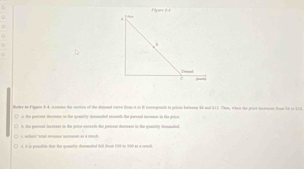 Refer to Figure 5-4. Assume the section of the demand curve from A to B corresponds to prices between $6 and $12. Then, when the price increases from $8 to $10,
a. the percent decrease in the quantity demanded exceeds the percent increase in the price.
b, the percent increase in the price exceeds the percent decrease in the quantity demanded.
c. sellers' total revenue increases as a result.
d. it is possible that the quantity demanded fell from 550 to 500 as a result.