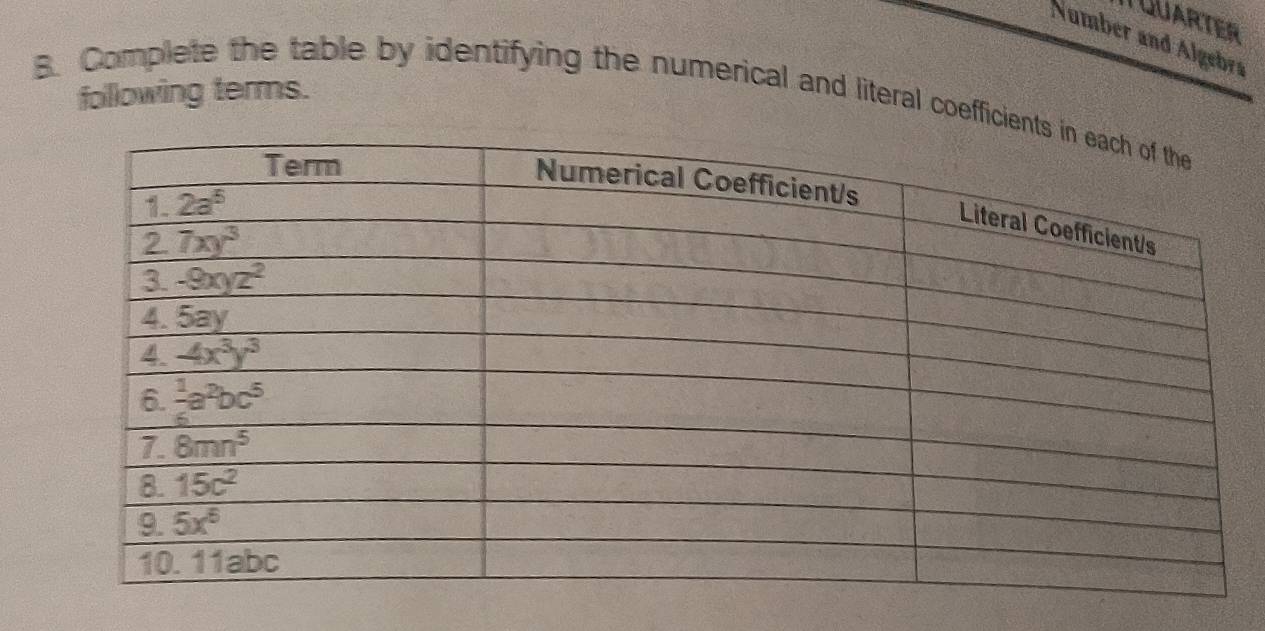 TQUARTER
Number and Algebra
following terms.
B. Complete the table by identifying the numerical and literal coeffici