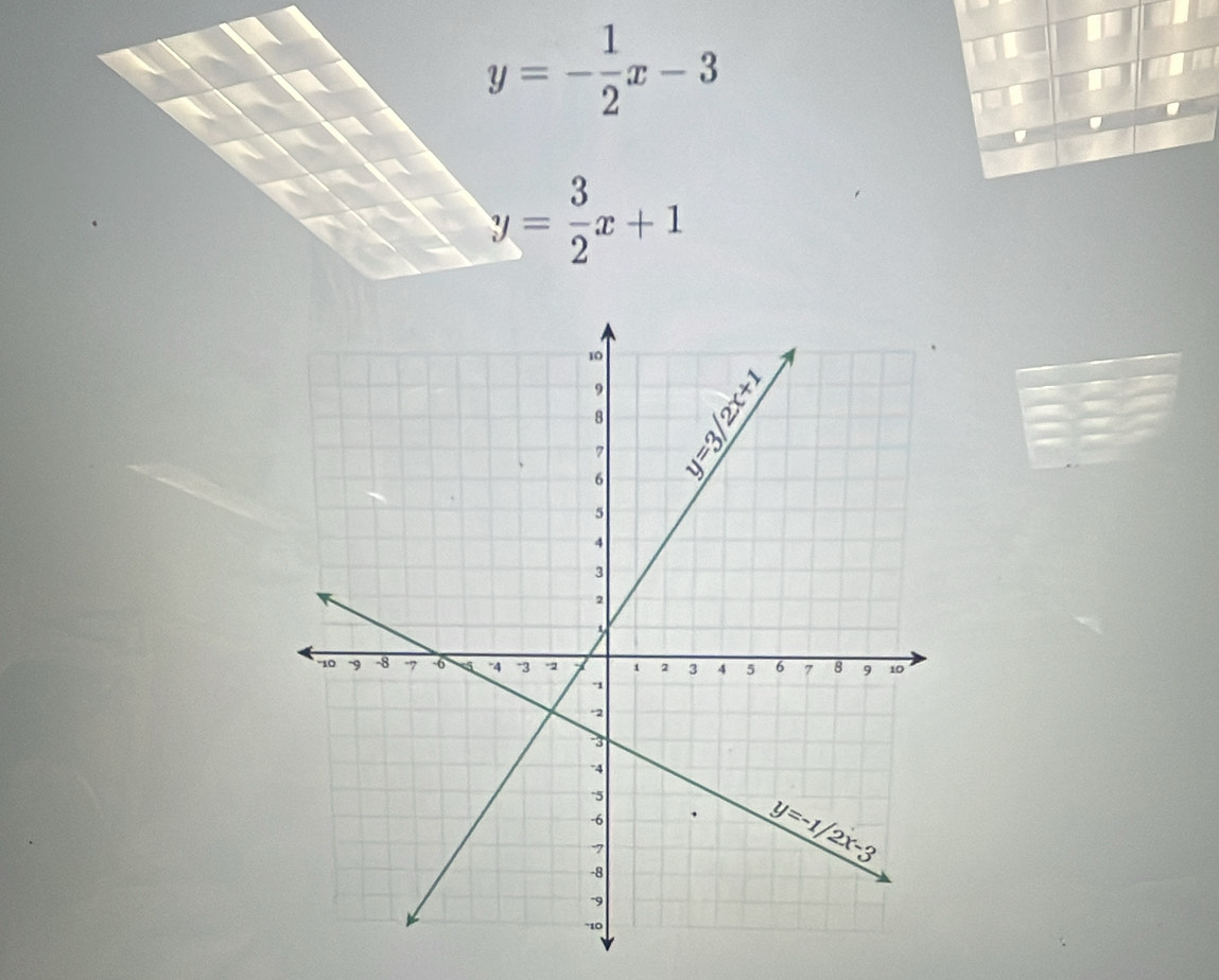 y=- 1/2 x-3
y= 3/2 x+1