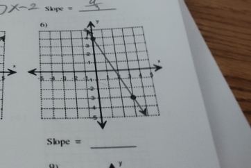 Slope = _ 
_
Sbpe =
y