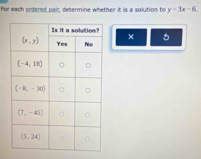 For each ordered pair, determine whether it is a solution to y=3x-6.
×