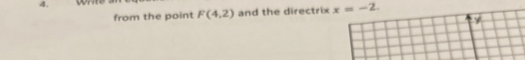 from the point F(4,2) and the directrix x=-2.
y