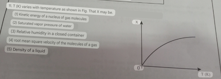 varies with temperature as shown in Fig. That X may be.
(1) Kinetic energy of a nucleus of gas molecules
(2) Saturated vapor pressure of water
(3) Relative humidity in a closed container
(4) root mean square velocity of the molecules of a gas
(5) Density of a liquid