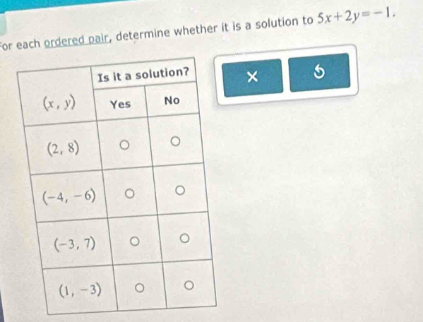 for each ordered pair, determine whether it is a solution to 5x+2y=-1.
× 5