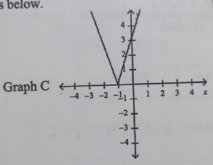 below. 
Graph Cx