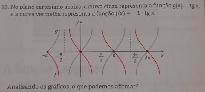 No plano cartesiano abaixo, a curva cinza representa a função g(x)=tgx,
e a curva vermelha representa a função j(x)=-1· tgx.
Analisando os gráficos, o que podemos afirmar?