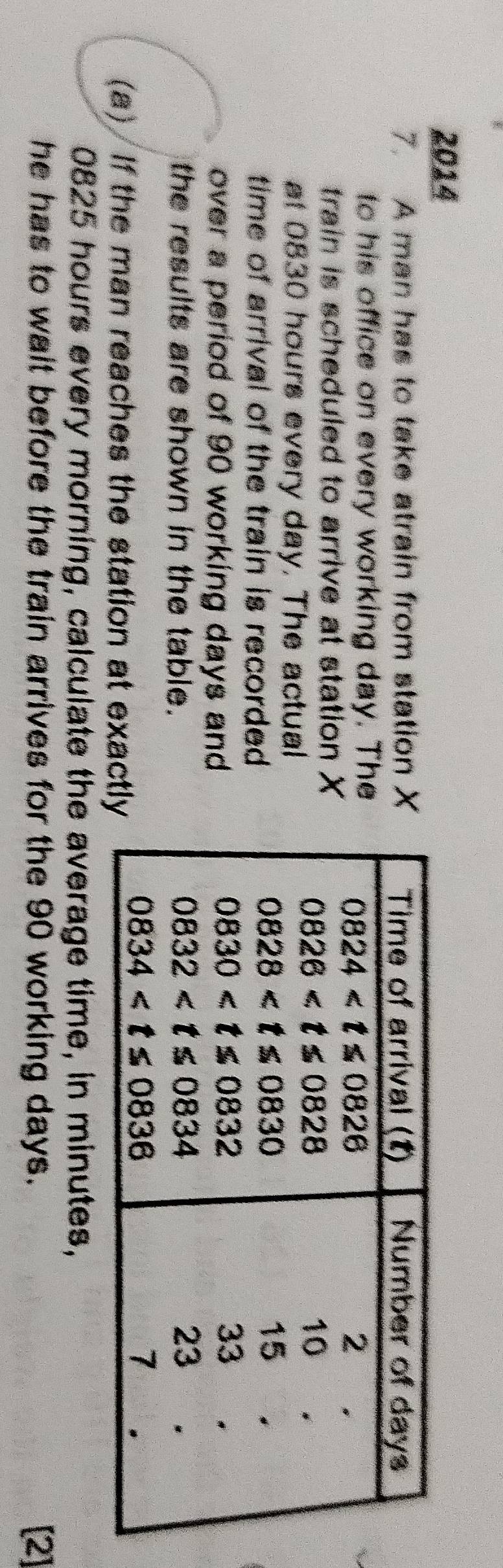 2014
7. A man has to take atrain from station X
to his office on every working day. The
train is scheduled to arrive at station X
at 0830 hours every day. The actual
time of arrival of the train is recorded 
over a period of 90 working days and
the results are shown in the table. 
(a) / If the man reaches the station at exactl
0825 hours every morning, calculate the average time, in minutes,
he has to wait before the train arrives for the 90 working days. [2]